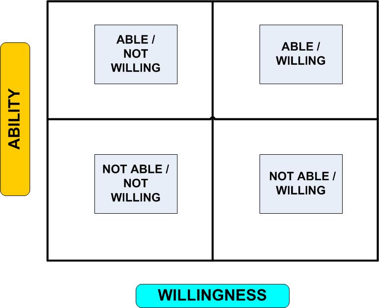 Abililty vs. Willingness