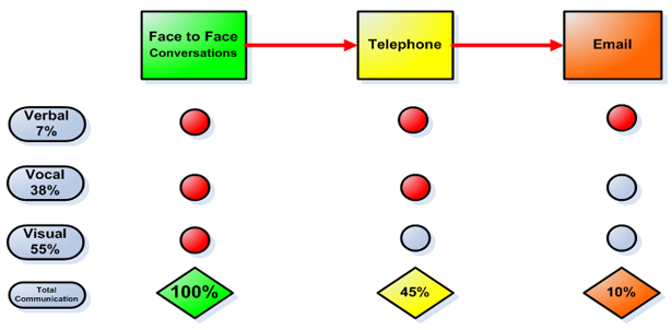 communication-choices