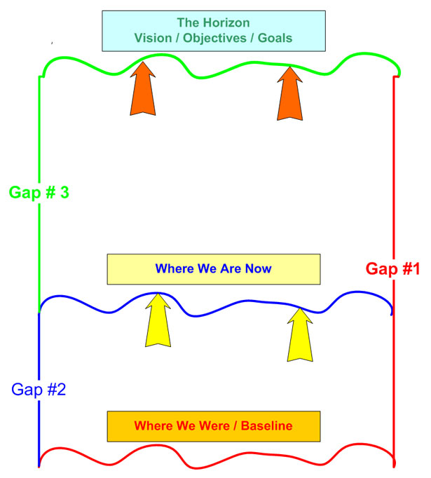 goal-setting-gaps