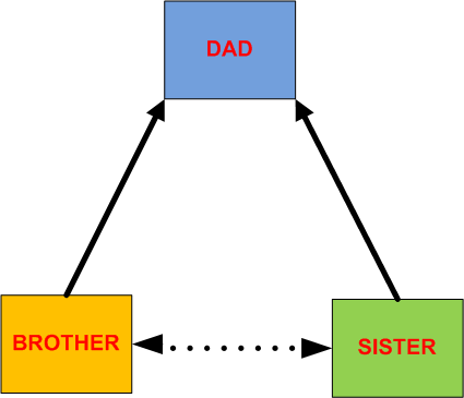 Triangulation diagram